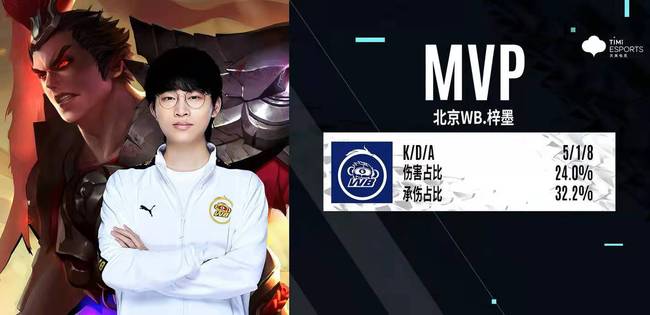 下来的四分 下来的四分